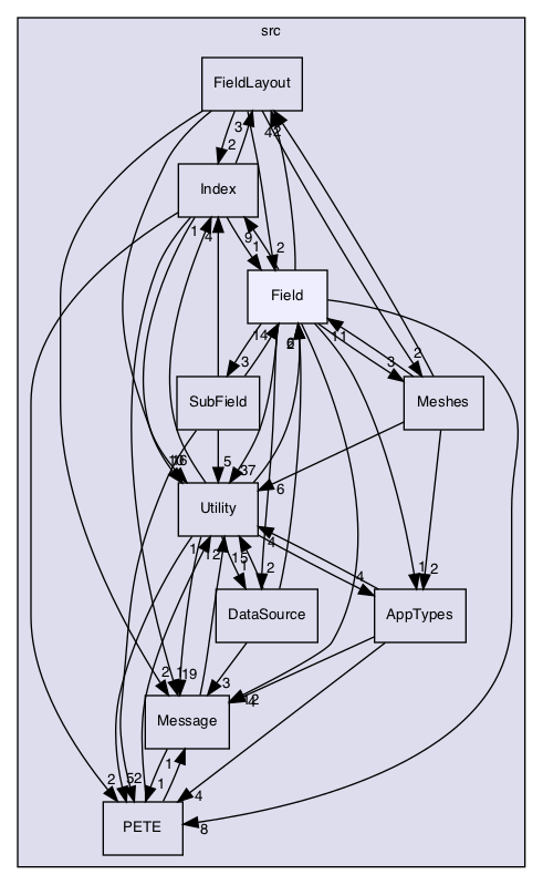 /Users/gsell/src/OPAL/src/ippl/src/Field