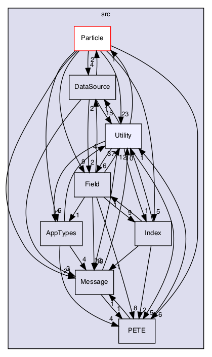 /Users/gsell/src/OPAL/src/ippl/src/Utility