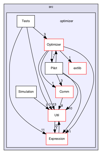 /Users/gsell/src/OPAL/src/optimizer